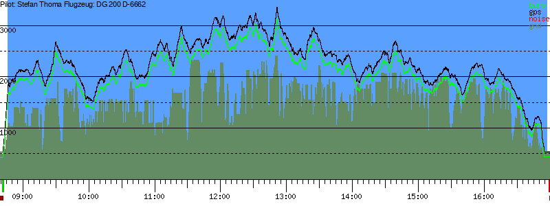 Barometer